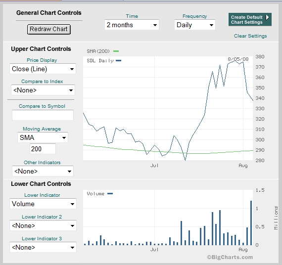 SDL 2-month